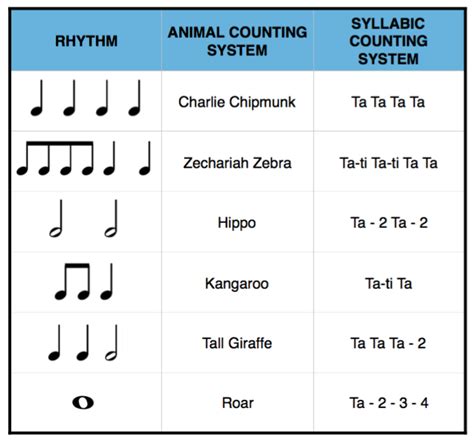 Animal Rhythm Patterns Piano Safari