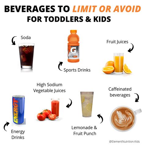 Healthy Drinks For Kids New Guidelines For Parents Element Nutrition Co