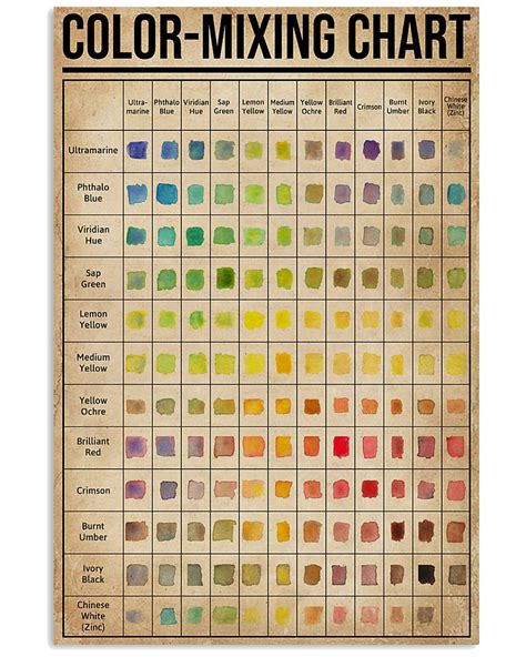 Painting Color Mixing Chart
