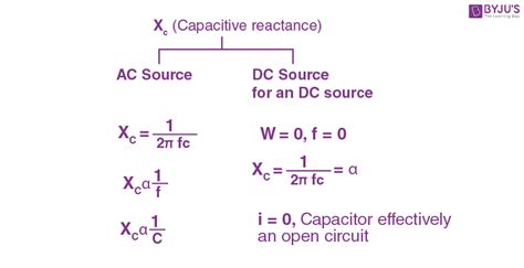 Inductive Reactance And Capacitive Reactance Definition Formulas