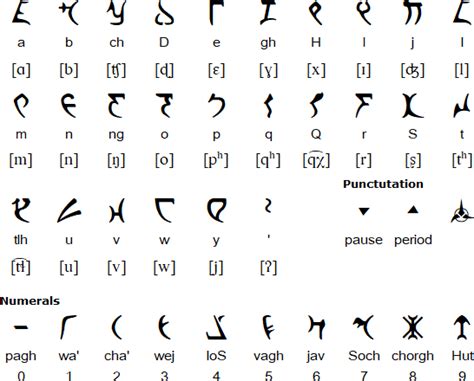 Introducing chinese alphabet translator ios app: Klingon alphabet | Klingon, Star trek klingon, Klingon ...