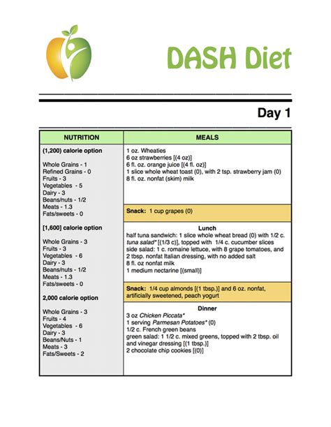 Image Result For Printable Dash Diet Phase 1 Forms Dash Diet Meal Plan