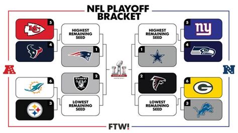 Ftws Visual Guide To The Nfl Playoff Picture