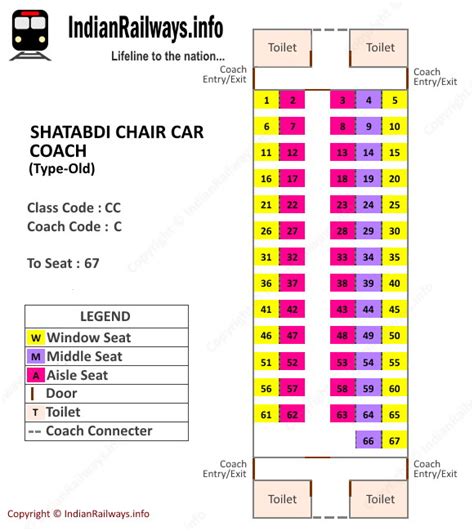 Indian Railways Seat Map