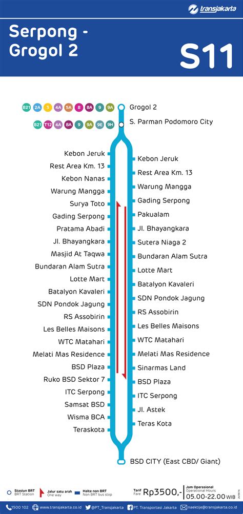 TransJakarta S11 Serpong Grogol 2 TransportUmum Com