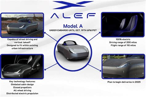Alef Aeronautics Launches Evtol Flying Car Compositesworld