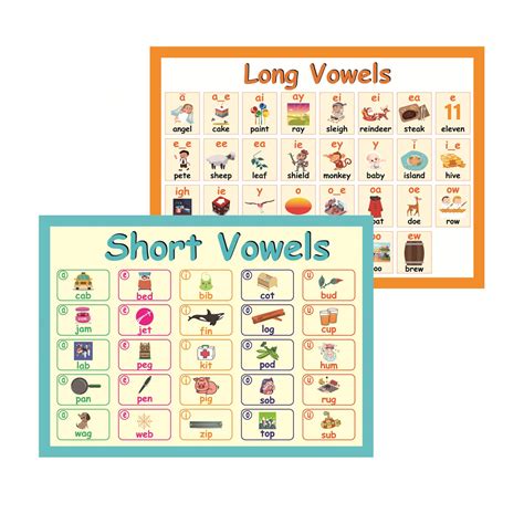 Buy Yiyee 2 Pcs Educational Preschool Chart For Toddlers Phonics