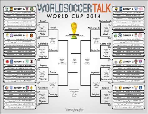 The Best Fifa World Cup 2020 Bracket Printable | Roy Blog