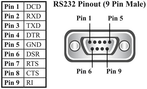 Pin D Sub Male Connector Pinouts Ru Hot Sex Picture