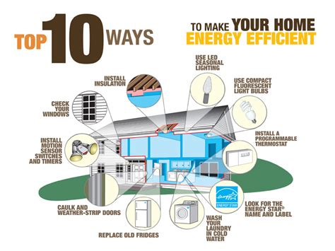 10 Tips To Save Your Home Energy For Efficient Power Management