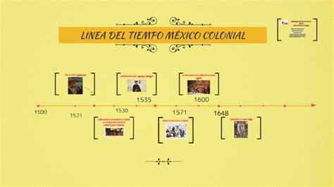 Linea Del Tiempo MÉxico Colonial By Karen Chavez