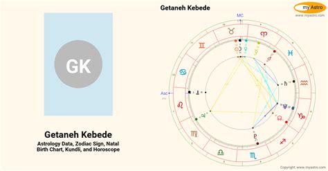Getaneh Kebedes Natal Birth Chart Kundli Horoscope Astrology