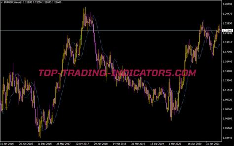 Ssl Indicator Mql4 Best Mt4 Indicators Mq4 And Ex4 Top Trading