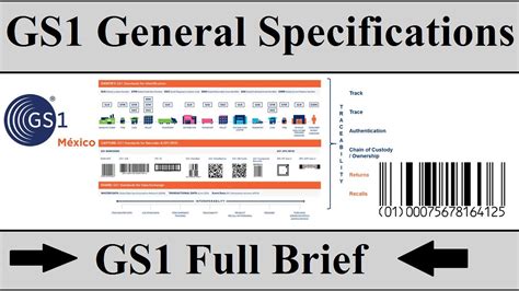 How To Get Gs1 Barcodes For Ecommerce Gs1 Full Brief In Hindi Gs1