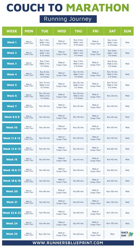 How To Train For A Marathon The Complete Couch To Marathon Plan You Need