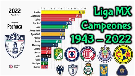 🇲🇽 Liga Mx 1943 2022 Campeones De La Era Profesional Youtube