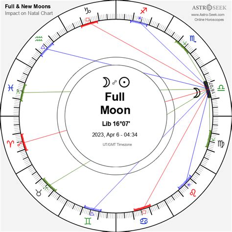 Full Moons 2023 And New Moons 2023 Moon Phases Astrology Calendar