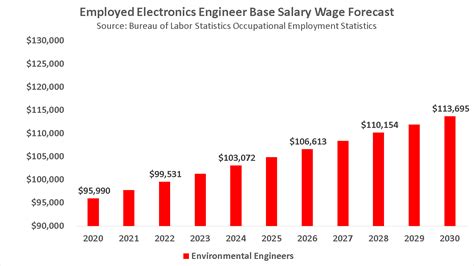 Become An Environmental Engineer In 2021 Salary Jobs Education