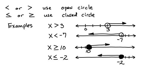 Basic Inequalities Algebra Test Helper