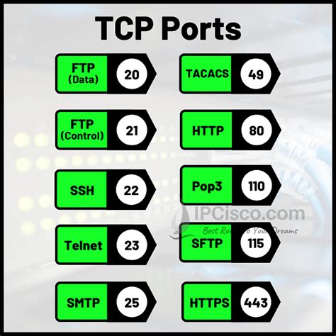 tcp vs udp 12 critical difference tcp versus udp ⋆ ipcisco