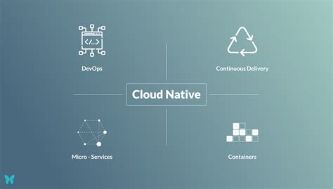 What Is Cloud Native Layoutindex Blog