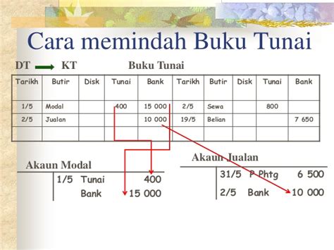 Merupakan buku akaun utama untuk merekodkan pelbagai jenis urus niaga. PRINSIP PERAKAUNAN SPM: cara memindah buku tunai