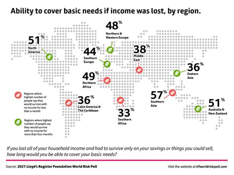 Infographics 2021 The Lloyds Register Foundation World Risk Poll
