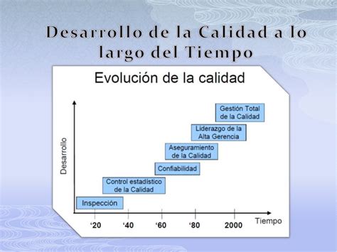 Actividad Evoluci N De La Calidad Timeline Timetoast Timelines Hot