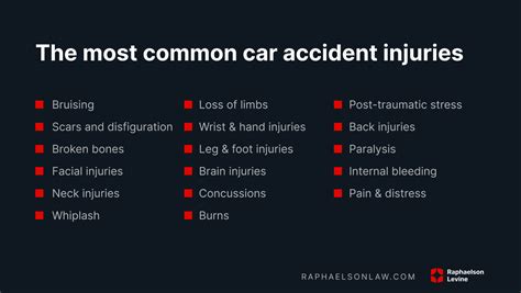 17 Most Common Car Accident Injuries With Examples 2023