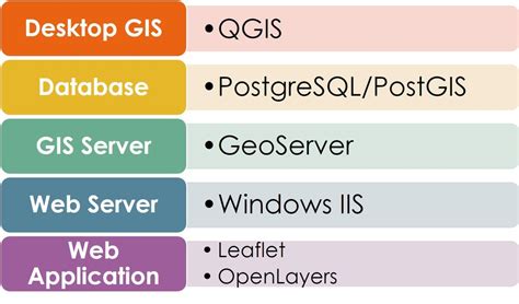 Mapserver (an open source web gis is an advance technology to manage and display all geographical locations on the earth surface. Open Source GIS Implementation - an Experiment — open.gis.lab