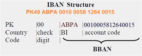 Check spelling or type a new query. Generate IBAN | Allied Bank