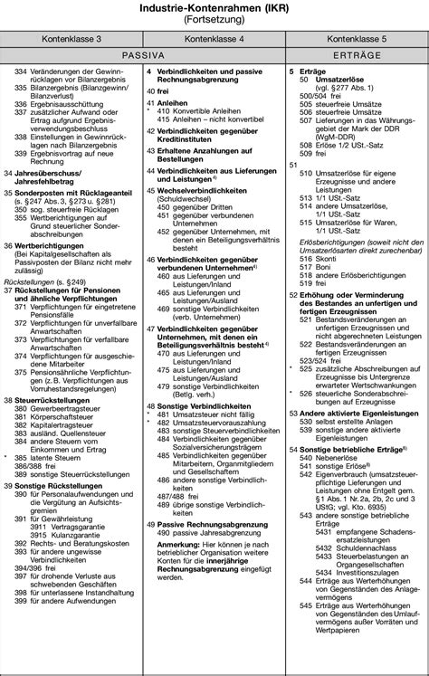 Presentaciones 03 y 04 pdf. Industrie-Kontenrahmen (IKR) • Definition | Gabler ...