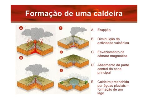 Como Ocorre A Formação Das Caldeiras Vulcânicas