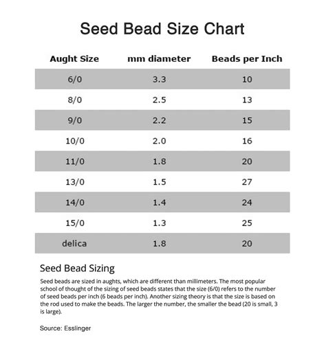 Seed Bead Size Chart The Plumb Club