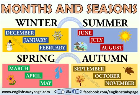 Months Of The Year English Study Page