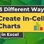Create A Chart From Selected Cells