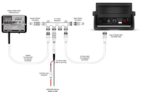 How To Interface Nmea 2000 Digital Yacht Support