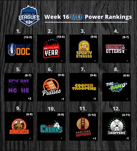 MLB Power Rankings — MPLS League of Leagues