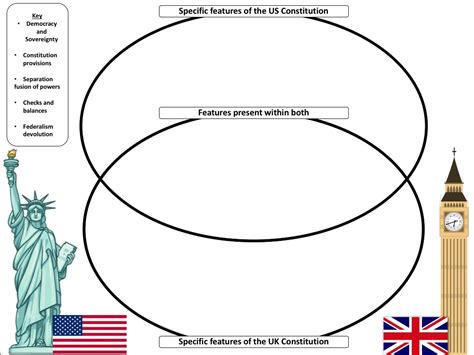 The venn diagram shows information about the choices the guests made. Venn Diagram Comparing Constitutions.pdf Answers - Say our universe is pets, and we want to ...