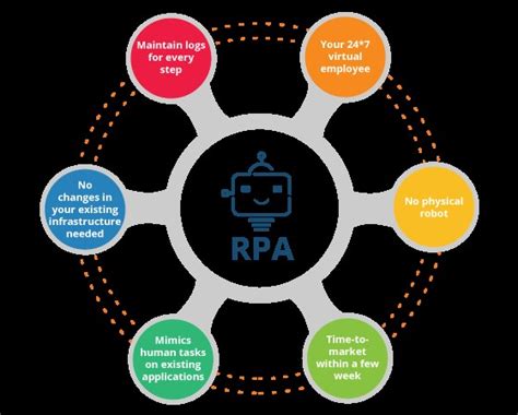 Learn All About Rpa Robotic Process Automation Tools And Technology