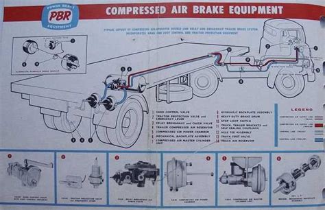 Understanding The Truck Air Brake Diagram A Comprehensive Guide
