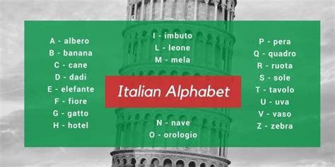 Italian Alphabet Pronunciation Guide Italian Pronunciation