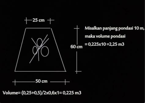 Cara Menghitung Biaya Pondasi Menerus