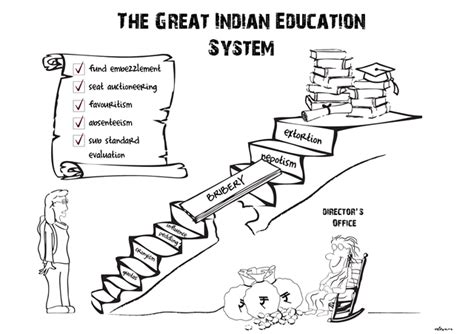 India Needs Serious Reforms In Education System Inspiring Meme