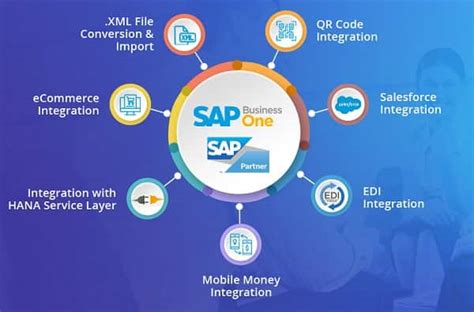 Want To Learn Sap Check Out These Top 10 Courses 48 Off