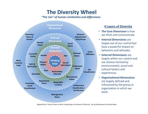 Diversity Wheel Cbb