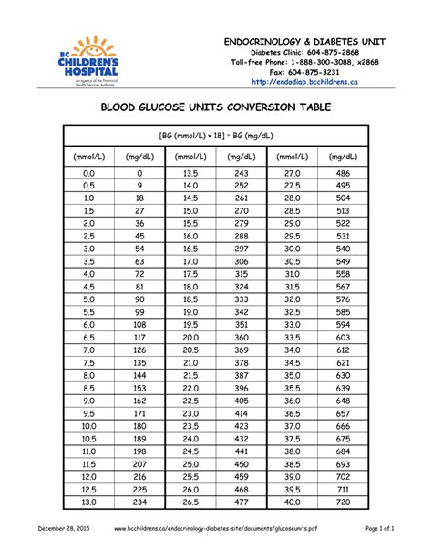 Blood Glucose Units Conversion Table Download Printable Pdf