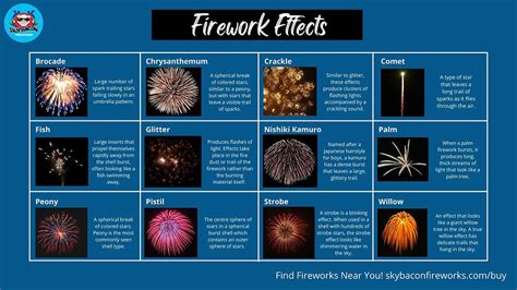 12 types of fireworks effects