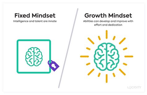 How To Develop A Growth Mindset For You And Your Business