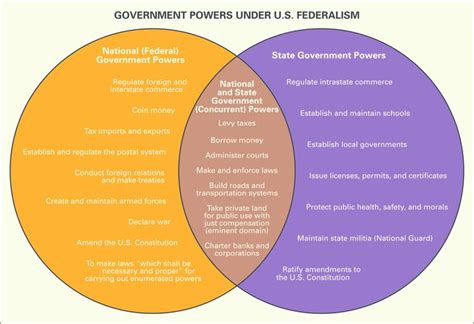Federalism Definition History Characteristics And Facts Britannica